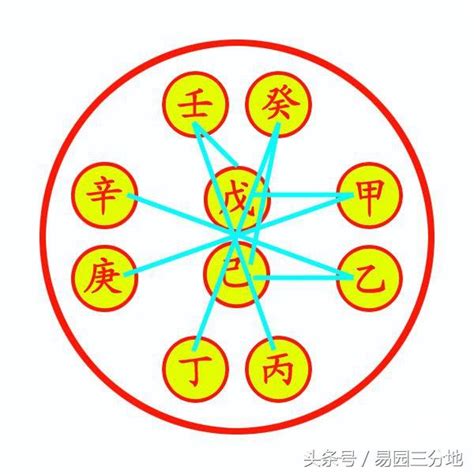 癸丁相克|【癸丁】癸丁天干相沖到底巧還是兇？一次搞懂天干相。